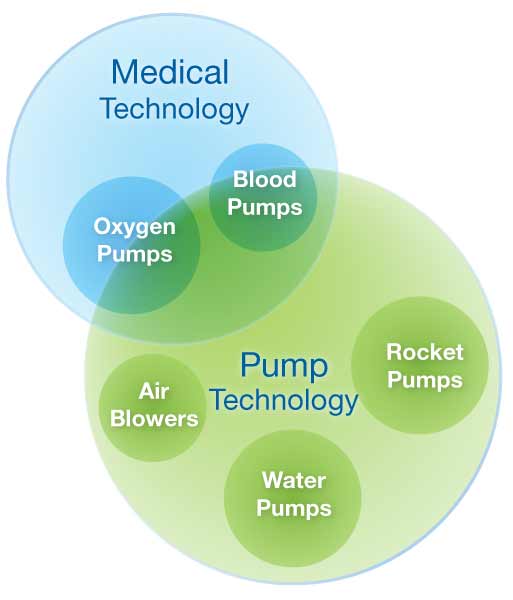 Pump experience medical