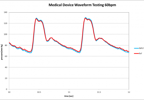 Medical Waveform Graph v2